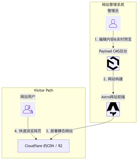 chinese version of introducing appsuite architecture 
