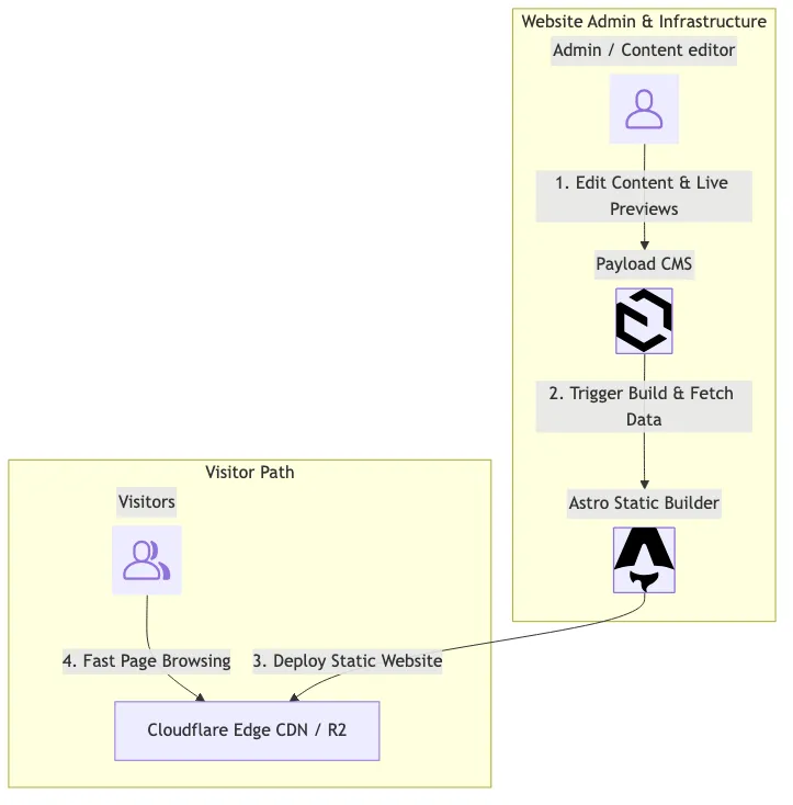 introducing appsuite architecture